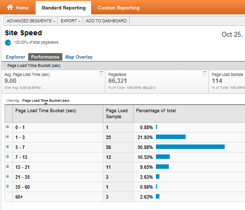 नई और बेहतर Google Analytics एनालिटिक्स91 की विशेषताओं की जाँच करें