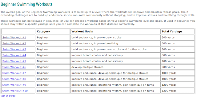 सर्वश्रेष्ठ करने-वेबसाइटें के लिए स्विमिंग-100-वर्कआउट