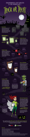 हेलोवीन चाल या दावत [INFOGRAPHIC] हेलोवीन छोटा