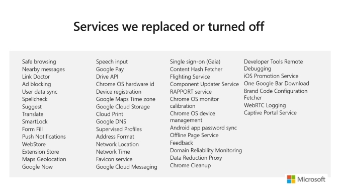 Microsoft किनारे क्रोमियम ब्राउज़र सेवाएं हटा दी गईं