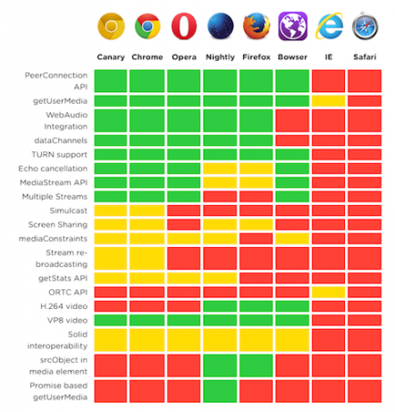 WebRTC-यानी