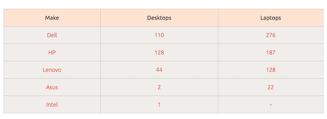 लिनक्स ubuntucertified