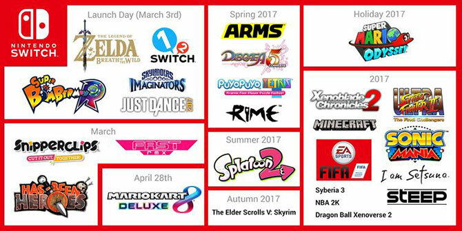 गेम का स्विच Nintendo स्विच के लिए शेड्यूल किया गया है