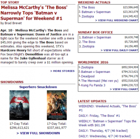 boxofficemojo