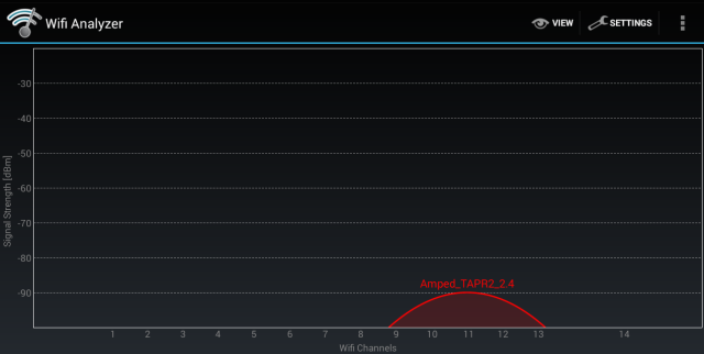 2-4ghz लंबी