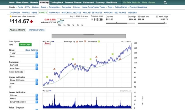 MarketWatch-शेयरों