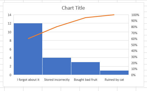 pareto चार्ट एक्सेल