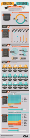 शिक्षा बनाम स्टार्टअप समुदाय में अनुभव [INFOGRAPHIC] educationexperience छोटा