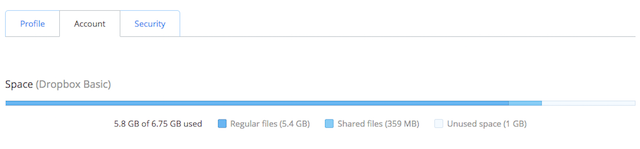 ड्रॉपबॉक्स-स्पेस-खाता-ग्राफ