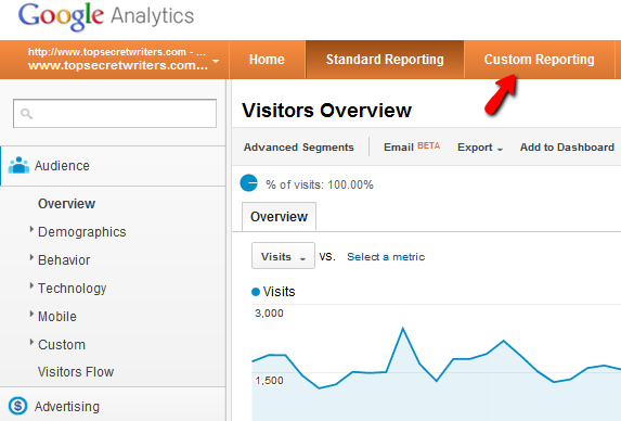 Google Analytics Analytics के लिए आपका गाइड 6 0a