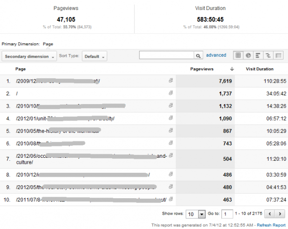 Google Analytics Analytics के लिए आपका गाइड 6 0i