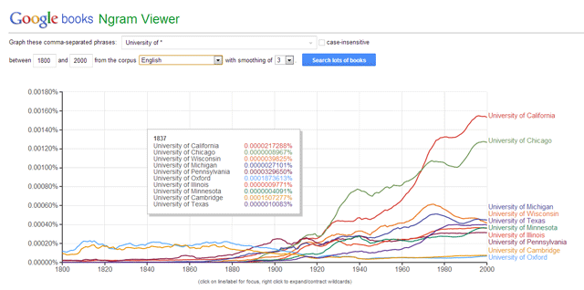 ngram-दर्शक