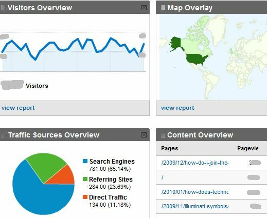 TrakkBoard trakken2 के साथ कई Google Analytics खातों की निगरानी करें