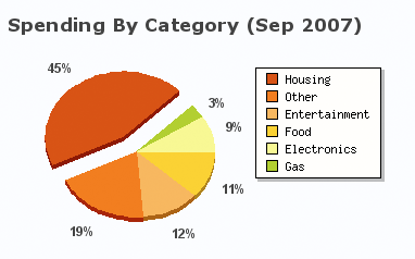 व्यय रिपोर्ट