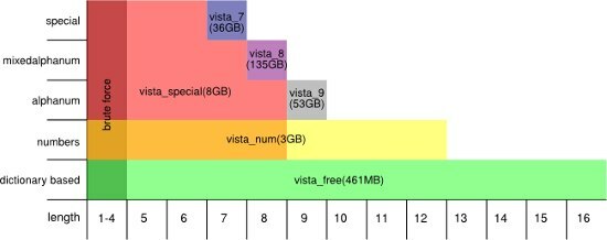 tables_vista