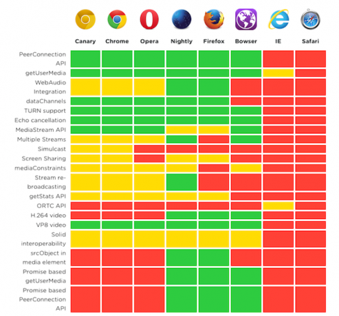 WebRTC-समर्थन