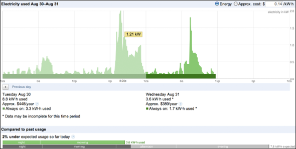 4 तरीके Google google powermeter को बदलने में विफल