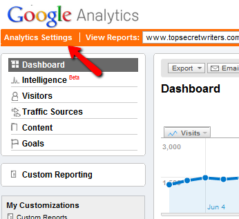 आपका गाइड Google Analytics Analytics 5 5 जी