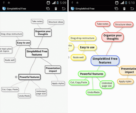 android-क्षुधा-simplemind