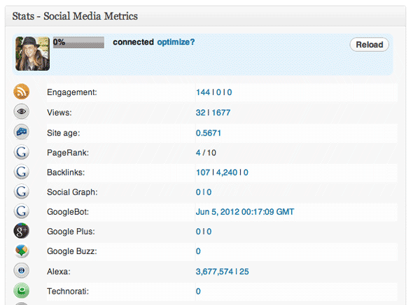 सबसे अच्छा WordPress आँकड़े प्लगइन्स