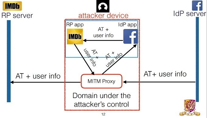 OAuth अनुसंधान MiM