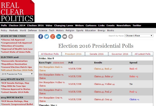 realclearpolitics साइट