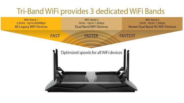 NETGEAR-x6-त्रि-बैंड