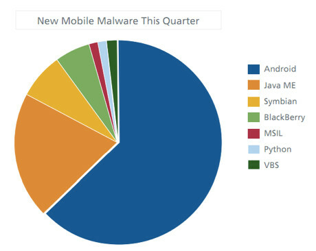 mobilemalwaregraph -1