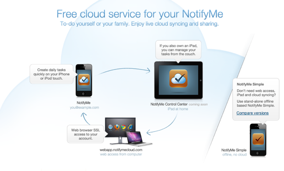 NotifyMe 2 और विधेयकों [Giveaway] NotifyMeCloud आरेख के साथ कभी भी किसी भी चीज़ को कभी न भूलें