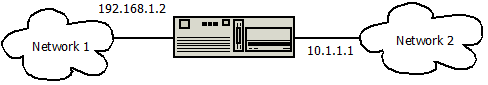 सरल-Multihost