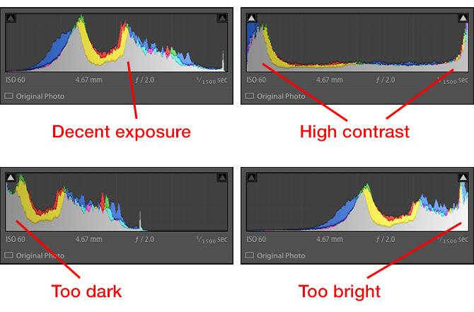 lightroom हिस्टोग्राम