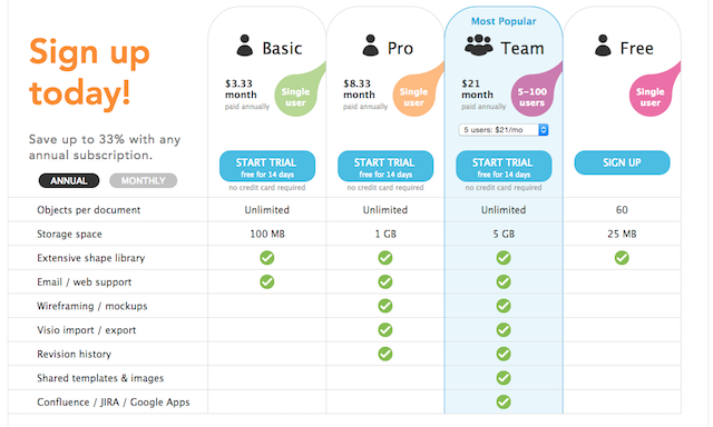 Lucidchart योजना