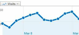 ईमेल रिपोर्ट्स के साथ काम करने के लिए Google Analytics कैसे रखें Autoa1