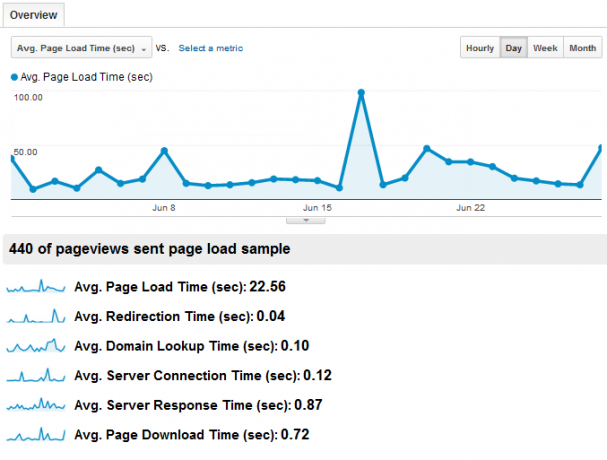 आपका गाइड Google Analytics Analytics 5 2a तक