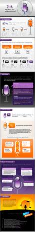सिरी, व्हाई डोंट यू अंडरस्टैंड मी? [INFOGRAPHIC] siri क्यों तुम मुझे नहीं समझते