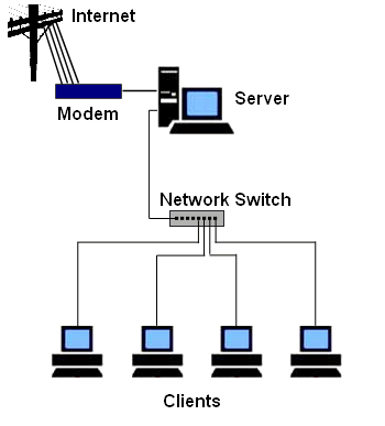 छोटे व्यवसाय कंप्यूटर नेटवर्क