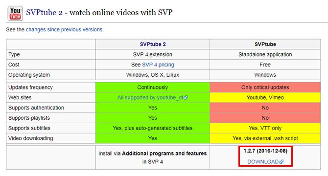 अपने पसंदीदा डेस्कटॉप वीडियो प्लेयर SVPTube डाउनलोड का उपयोग करके YouTube वीडियो को कैसे स्ट्रीम करें