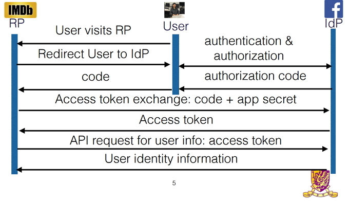 OAuth अनुसंधान वेबसाइट लॉगिन