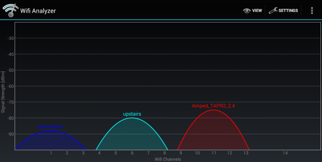 2-4ghz-मध्यम