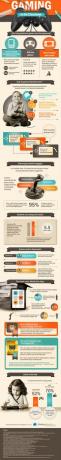 कक्षा में गेमिंग [INFOGRAPHIC] कक्षा में गेमिंग