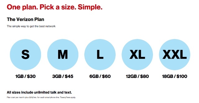 क्या परिवार सेल फोन योजनाएं MVNOs से सस्ती हैं? [धोखा शीट में शामिल हैं] Verizon परिवार सेल फोन योजना