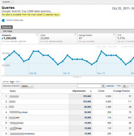 नई और बेहतर Google Analytics एनालिटिक्स81 की विशेषताएं देखें