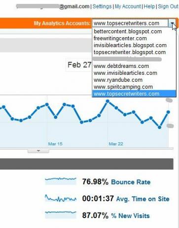 TrakkBoard trakken1 के साथ कई Google Analytics खातों की निगरानी करें