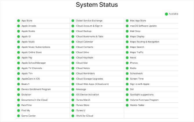 Apple सिस्टम स्टेटस वेबसाइट जो सभी को हरी बत्ती दिखाती है