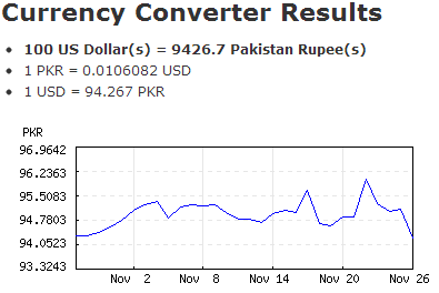 GoCurrency: वर्तमान मुद्रा मानों को तुरंत रूपांतरित करें और पिछली मुद्रा दरें देखें GoCurrency2