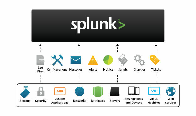 वर्डप्रेस-Splunk