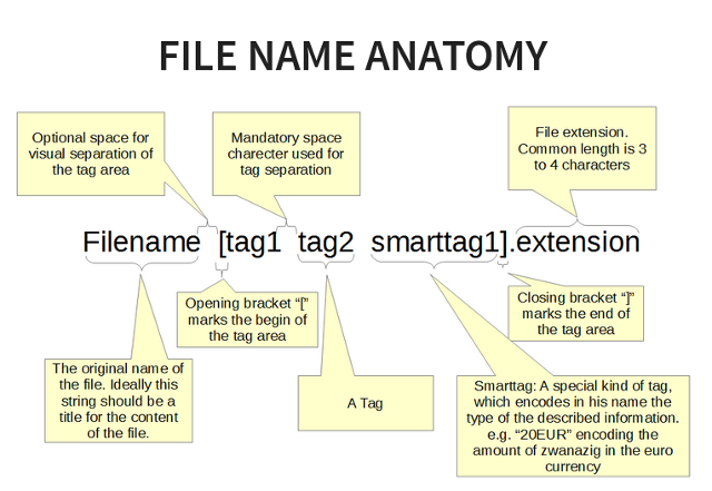 tagspaces-filename-शरीर रचना विज्ञान