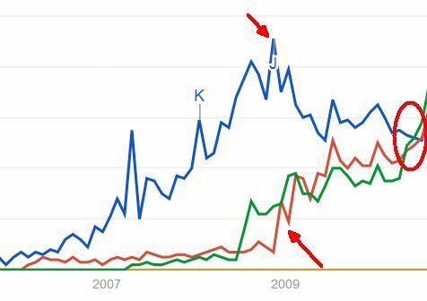 Google संपूर्ण इंटरनेट पर अभी तक [सर्च ट्रेंड्स] टूडू सूचियों के लिए नियम नहीं बनाता है