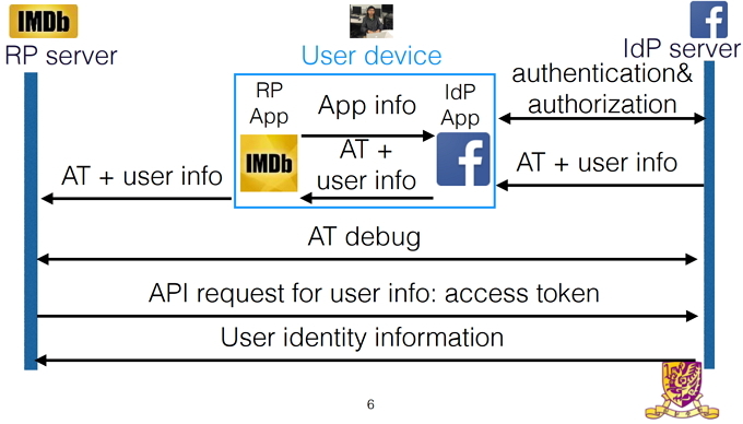 OAuth रिसर्च ऐप लॉगिन करें